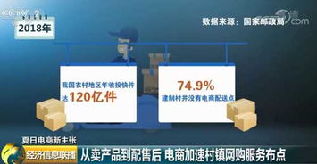 從賣產(chǎn)品到配售后 電商加速村鎮(zhèn)網(wǎng)購服務(wù)布點，構(gòu)建完整服務(wù)生態(tài)